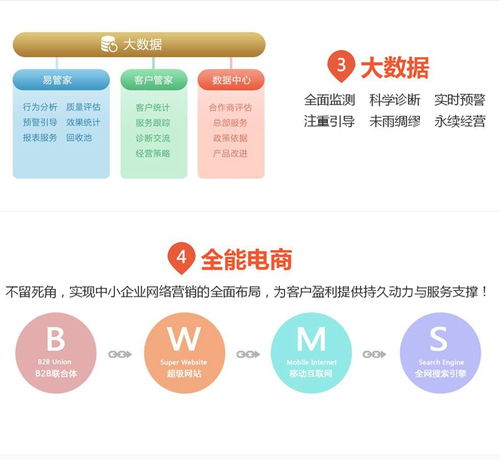 南京易云智動 以信息技術引領互聯網整合營銷與技術開發新浪潮