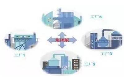 中小企業(yè)如何利用互聯(lián)網(wǎng)技術(shù)打造智慧工廠(chǎng)
