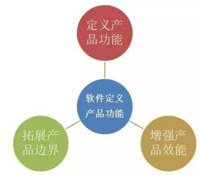 軟件視角中的未來(lái)工業(yè) 系列之一 - 互聯(lián)網(wǎng)技術(shù)開(kāi)發(fā)的基石與革新