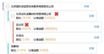 北京國科發(fā)信息咨詢服務有限責任公司 以專業(yè)信息服務，助力企業(yè)決策與發(fā)展